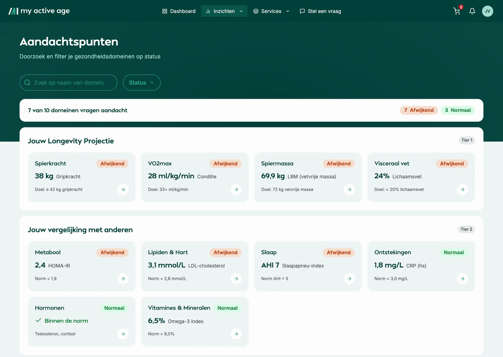 Voorbeeld van het My Active Age dashboard: je gemeten waarden per gezondheidsdomein, met per waarde de norm en de status normaal of afwijkend